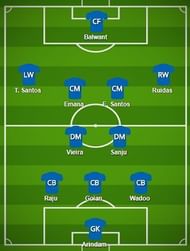 Mumbai City FC Probable Starting XI